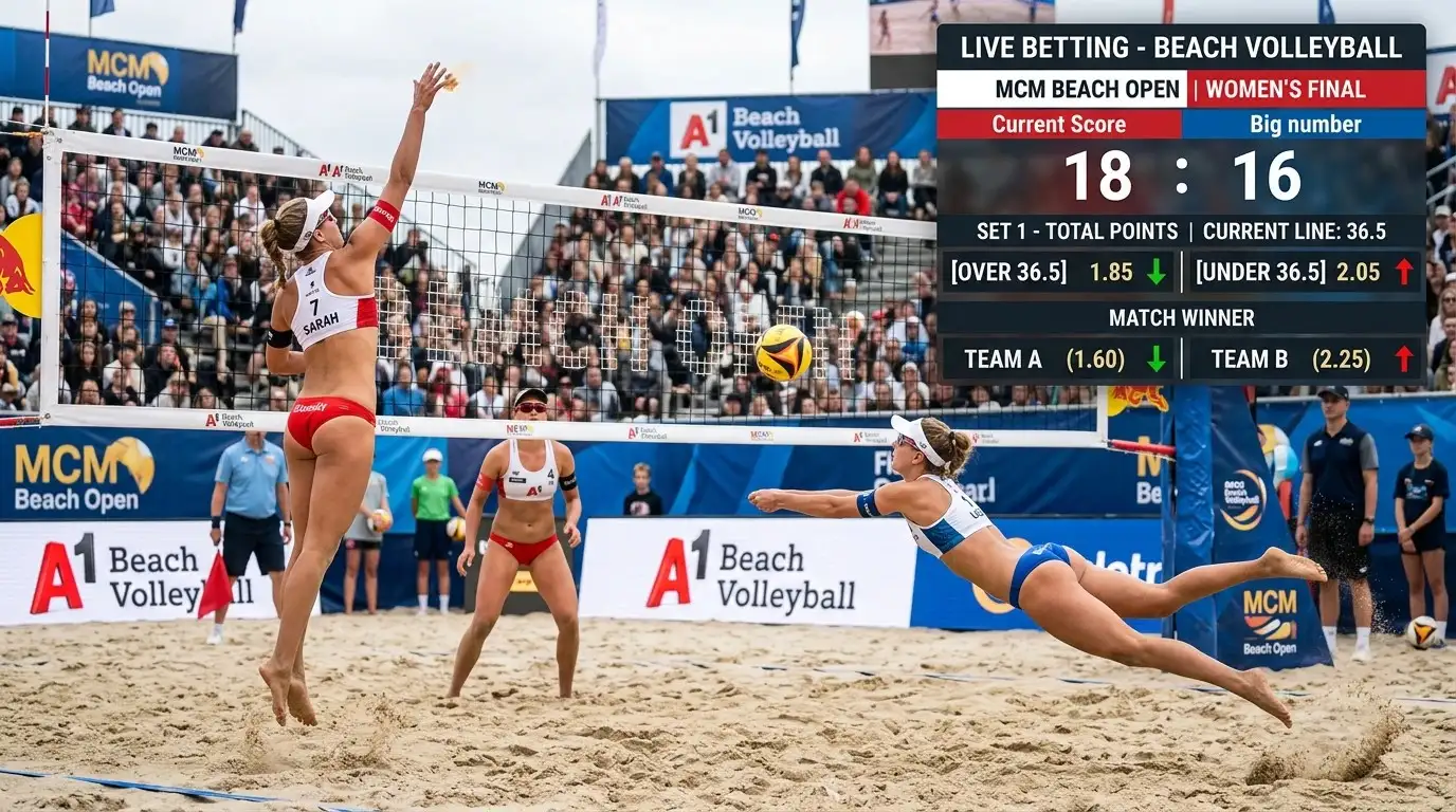 Live-Marktbeispiel für Über/Unter-Wetten beim Beachvolleyball — Quotenbewegungen und Linienverschiebungen in Echtzeit