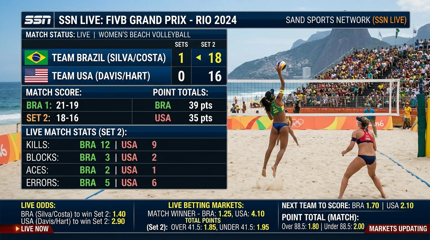 NEO.bet Live-Wetten Beachvolleyball — Echtzeit-Märkte und Streaming-Optionen für FIVB-Turniere