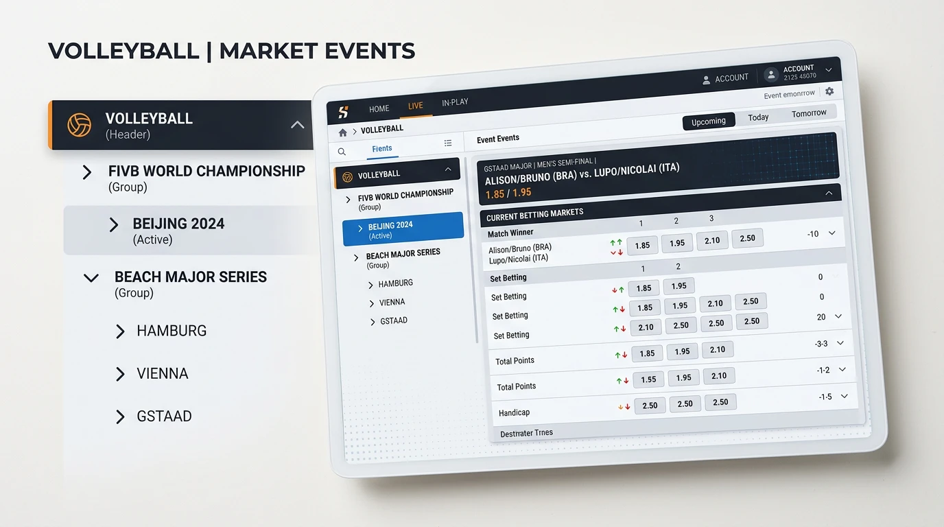 NEO.bet Beachvolleyball Markttiefe — verfügbare Wettmärkte für FIVB-Turniere und Major Series